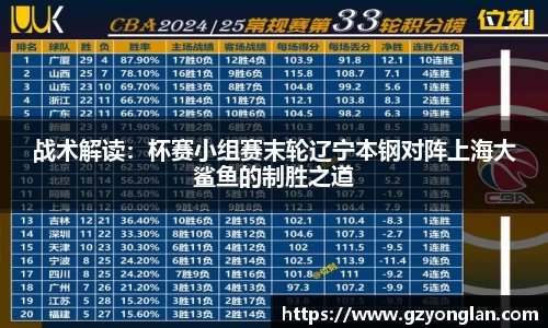 战术解读：杯赛小组赛末轮辽宁本钢对阵上海大鲨鱼的制胜之道